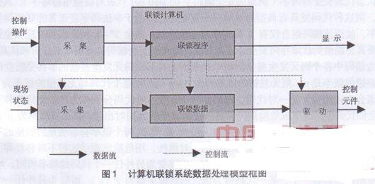 分析如何保障計算機聯(lián)鎖系統(tǒng)的安全可靠性
