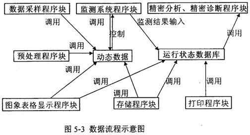 計算機系統(tǒng)故障分析與處理