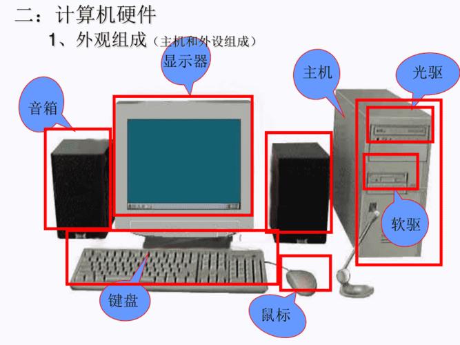 認識計算機硬件和軟件系統pptppt