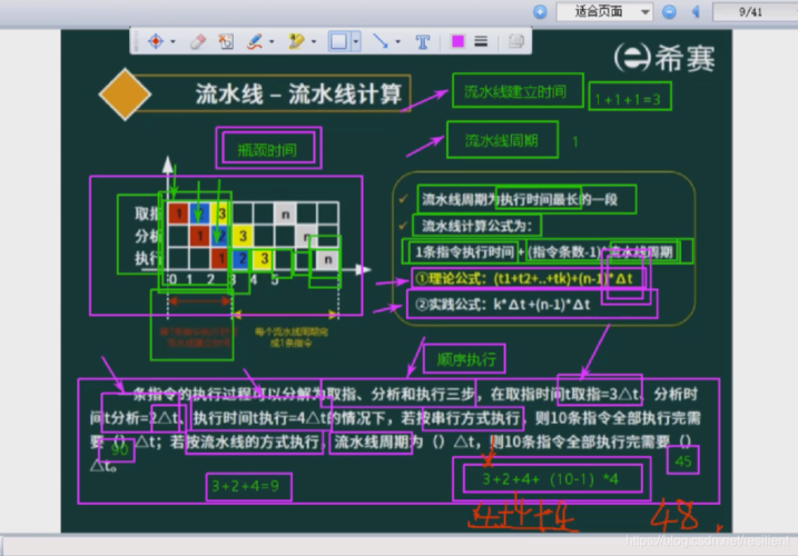 系統(tǒng)分析師計(jì)算機(jī)組成結(jié)構(gòu)與體系結(jié)構(gòu)