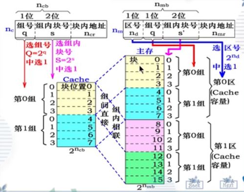 計算機系統(tǒng)結(jié)構(gòu)第二版