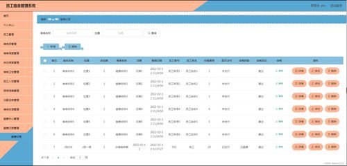 java ssm計算機(jī)畢業(yè)設(shè)計員工宿舍管理系統(tǒng)9l023 源碼 程序 數(shù)據(jù)庫 部署