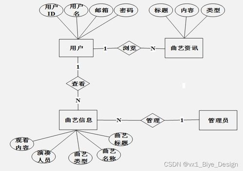 springboot mysql曲藝庫管理系統(tǒng) 計算機(jī)畢業(yè)設(shè)計源碼