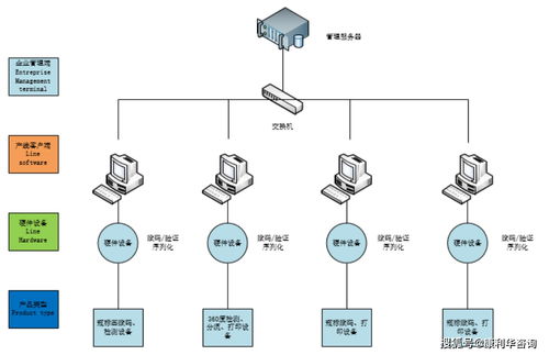 中國藥品信息化追溯體系建設(shè)解讀 二