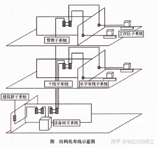 備考高級系統(tǒng)分析師筆記記錄計(jì)算機(jī)網(wǎng)絡(luò)03ipv6網(wǎng)絡(luò)規(guī)劃與設(shè)計(jì)持續(xù)更新