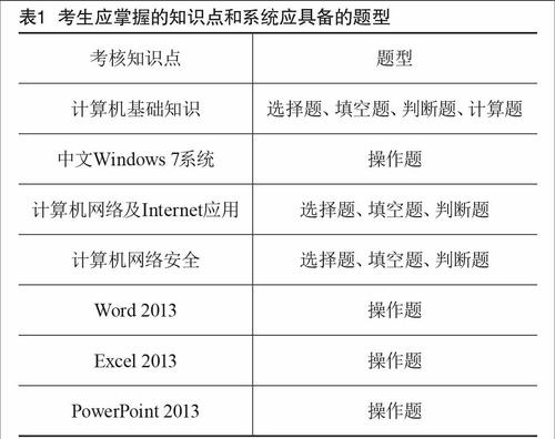 "計(jì)算機(jī)應(yīng)用基礎(chǔ)"課程試題庫系統(tǒng)分析與設(shè)計(jì)