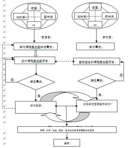 分析計(jì)算機(jī)網(wǎng)絡(luò)系統(tǒng)的組成