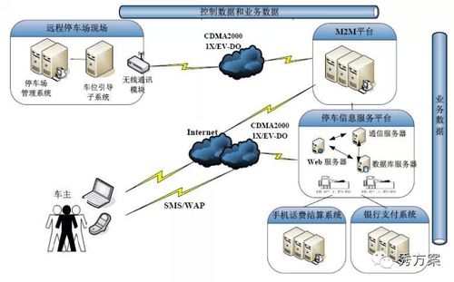 智能交通 完整應(yīng)用解決方案