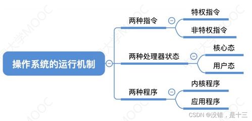 計算機系統(tǒng)概述408