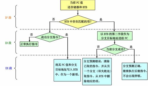 計算機體系結(jié)構(gòu) 第5章 指令級并行及其開發(fā) 硬件方法 2