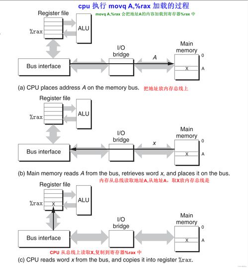 深入理解計算機系統(tǒng)學(xué)習(xí)筆記