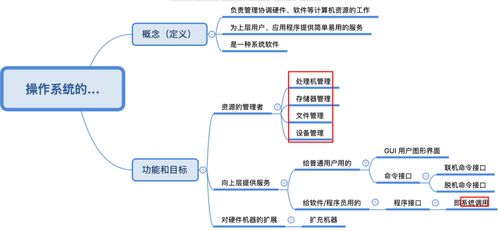 操作系統(tǒng) Operating System