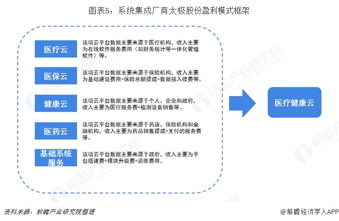 2018年中國計(jì)算機(jī)系統(tǒng)集成市場需求分析與發(fā)展趨勢 國內(nèi)已有眾多系統(tǒng)