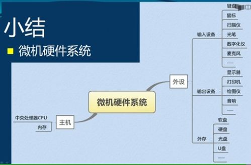 計算機系統(tǒng)組成概述 1
