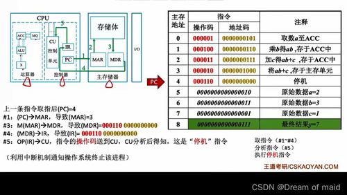 計算機系統(tǒng)概論