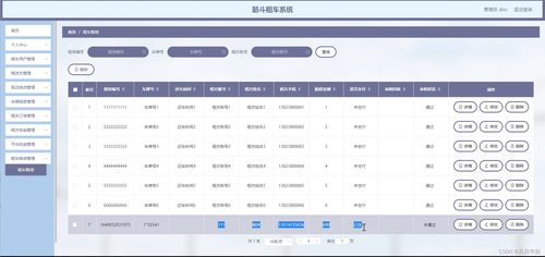 java ssm計算機畢業(yè)設計筋斗租車系統(tǒng)d0733 源碼 程序 數(shù)據(jù)庫 部署