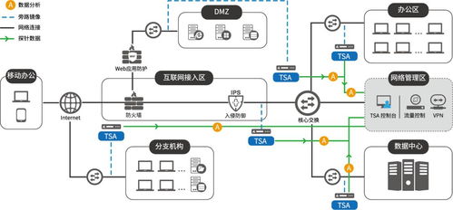 我們的系統(tǒng)檢測到您的計算機網(wǎng)絡(luò)中存在異常流量 網(wǎng)絡(luò)全流量分析系統(tǒng)