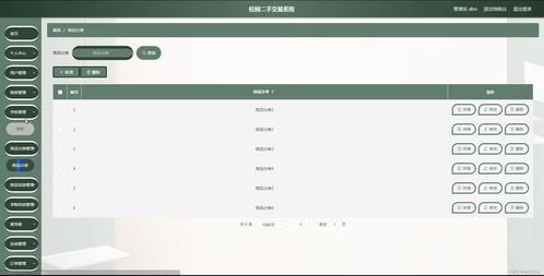 java ssm計算機(jī)畢業(yè)設(shè)計校園二手交易系統(tǒng)aqj3i 源碼 程序 數(shù)據(jù)庫 部署
