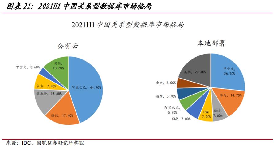 計(jì)算機(jī)行業(yè)2023年度策略報(bào)告:數(shù)字經(jīng)濟(jì)迎來大發(fā)展時(shí)代_騰訊新聞
