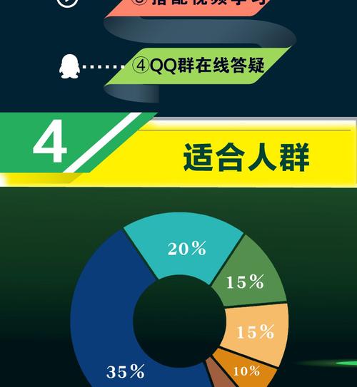 sql server從入門到精通 數(shù)據(jù)庫設(shè)計(jì)開發(fā)計(jì)算機(jī)數(shù)據(jù)分析原理及應(yīng)用