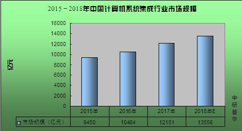 2020三網(wǎng)融合行業(yè)市場(chǎng)前景及現(xiàn)狀分析