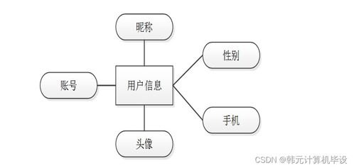 計算機畢設ssm基于ssm城市智慧地鐵管理系統73c2d9 源碼 數據庫 lw