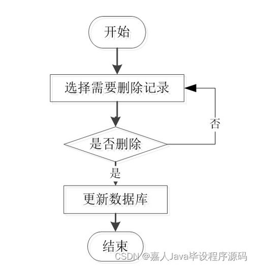 計算機畢業設計springboot宿舍報修管理系統z3tw1 附源碼 數據庫 部署 lw