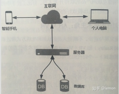 產(chǎn)品經(jīng)理技能---技術(shù)基礎(chǔ)篇(編程語言、數(shù)據(jù)庫)