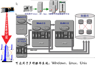 利瑪企業(yè)資源計劃(erp)解決方案--電腦商情在線