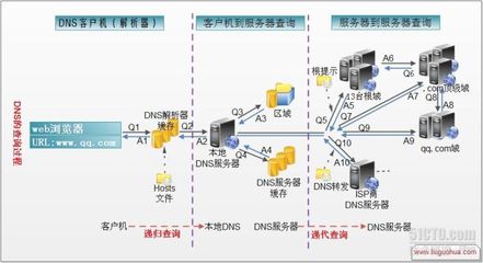 “網(wǎng)關(guān)DNS服務(wù)器,大型企業(yè)網(wǎng)絡(luò)的核心與守護者”