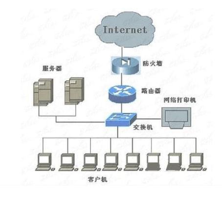 電腦怎樣通過互聯(lián)網(wǎng)傳輸數(shù)據(jù)?