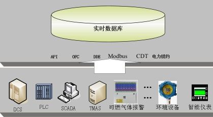 數(shù)據(jù)庫應(yīng)用系統(tǒng)包括
