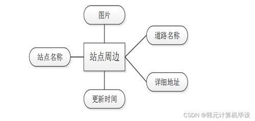 計算機畢設(shè)ssm基于ssm城市智慧地鐵管理系統(tǒng)73c2d9 源碼 數(shù)據(jù)庫 lw