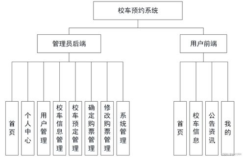 springboot校車預(yù)約系統(tǒng)qqbl2 如何選擇高質(zhì)量的計算機畢業(yè)設(shè)計