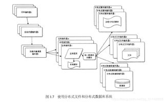 dns是一個分布式數(shù)據(jù)庫系統(tǒng) 分布式dns csdn