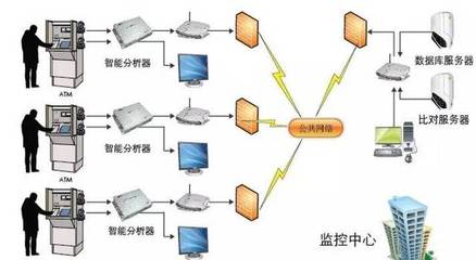 【華創(chuàng)計算機】“人工智能+安防”大時代已來