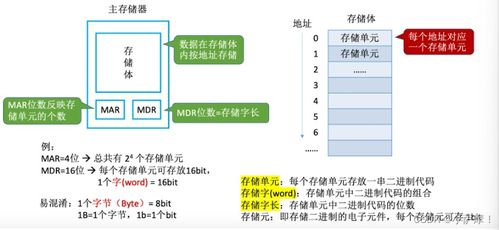 第一章 計(jì)算機(jī)系統(tǒng)概述