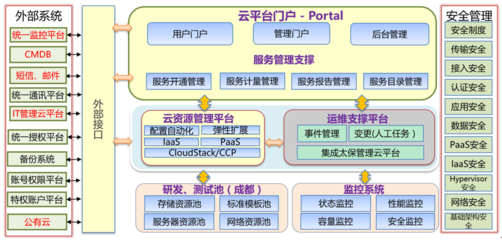 智能駕駛系統集成是干什么的