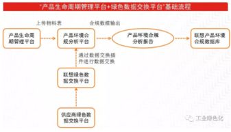 聯想 綠色供應鏈管理深度解析