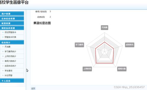 java serlvet 高校學生畫像平臺系統myeclipse開發mysql數據庫web結構java編程計算機網頁項目echarts圖形展現