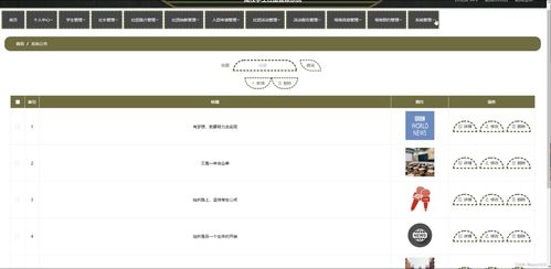 java ssm計算機畢業設計高校學生社團管理系統9p5w4 源碼 程序 數據庫 部署