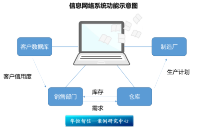 通用電氣:探索最高效的組織結構