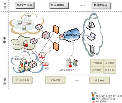 企業網絡安全解決方案