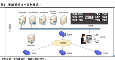 【安防小王子】AI視頻:羞答答的玫瑰,靜悄悄的開(海通計算機)_科技_網