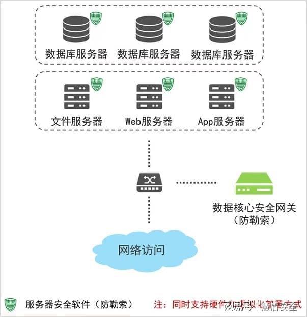 思科、美的先后被曝遭勒索攻擊,企業應如何保護數據安全?