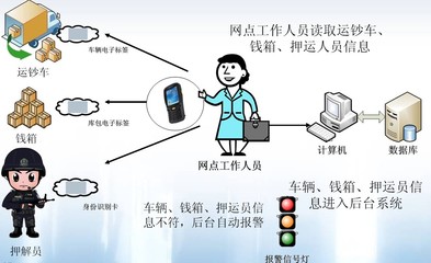 新產品:鼎識科技發布新一代重點安保管理信息系統