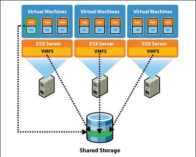曙光基于VMWare構(gòu)架Oracle RAC集群數(shù)據(jù)庫- -太平洋電腦網(wǎng)Pconline-[服務(wù)器解決方案]