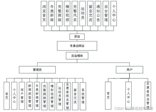 計算機畢設(shè)ssm基于html5的冬奧會網(wǎng)站的設(shè)計與實現(xiàn)f1ho59 源碼 數(shù)據(jù)庫 lw