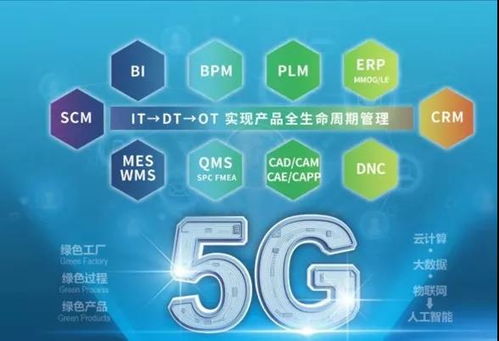 渤海活塞,智能工廠實現產品全生命周期管理