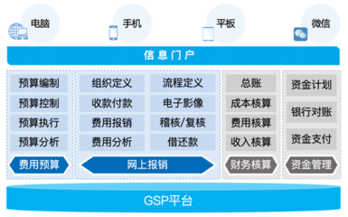 電子專票即將全國受票,用戶到底需要一款怎樣的產品?